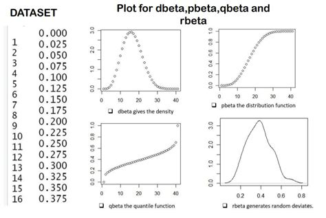 beta distribution r|Beta function .
